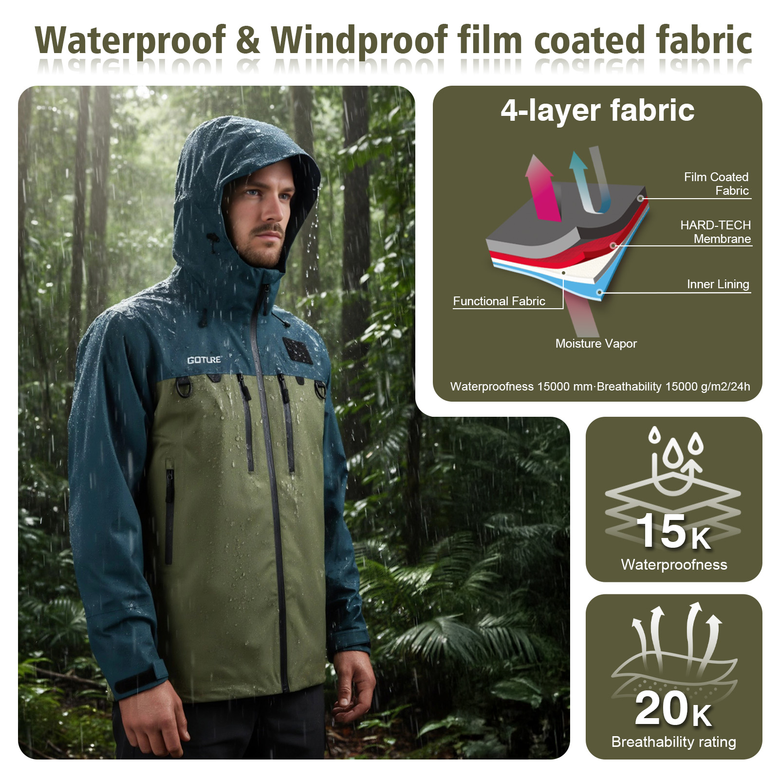 Giacche da Pesca Goture Traspi - Fishing Bag Waterproof recensione e prezzo